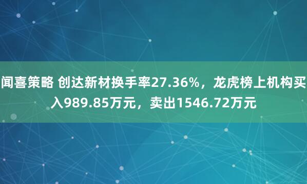 闻喜策略 创达新材换手率27.36%，龙虎榜上机构买入989.85万元，卖出1546.72万元